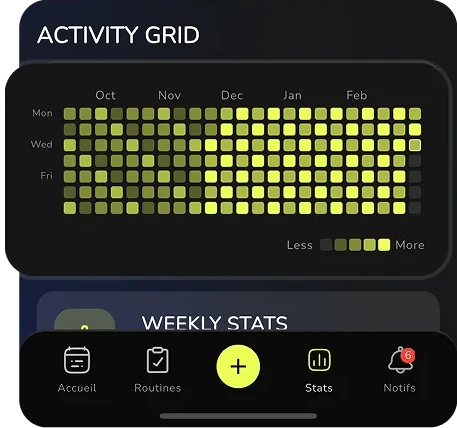 An activity grid in KUBBO showing five months of days, some filled, some empty