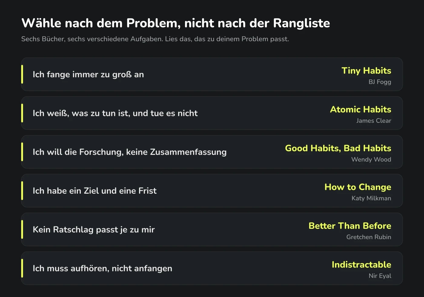 Sechs Bücher über Gewohnheiten, zugeordnet zu sechs häufigen Problemen: zu groß anfangen, wissen aber nicht tun, die Forschung wollen, ein Ziel mit Frist, Ratschläge die nie passen, und etwas aufhören.