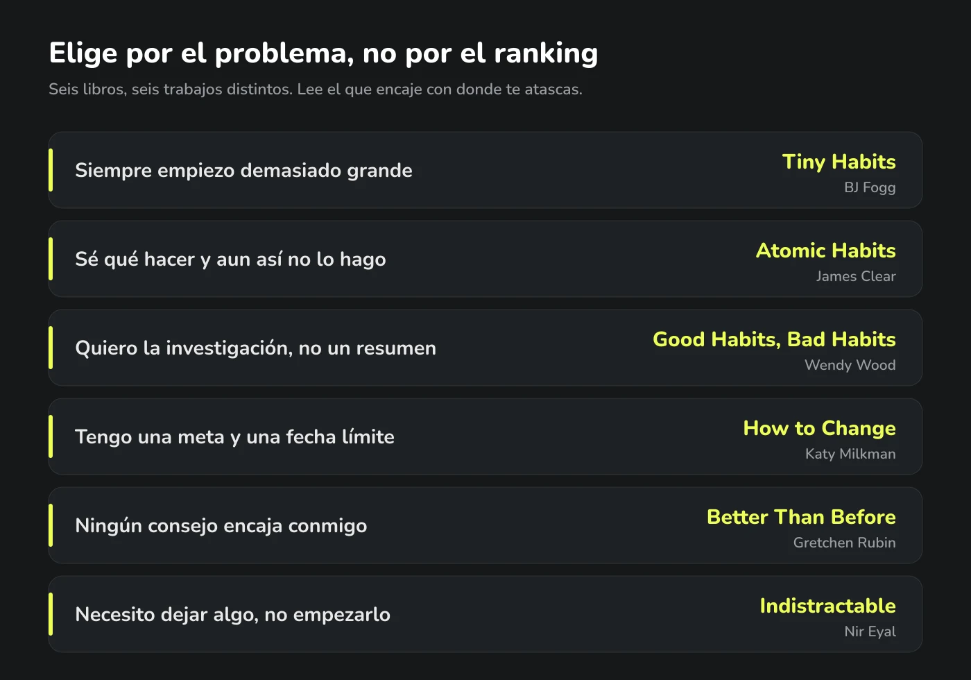 Seis libros sobre hábitos asociados a seis problemas habituales: empezar demasiado grande, saber y no hacer, querer la investigación, una meta con fecha límite, consejos que nunca encajan y dejar un hábito.