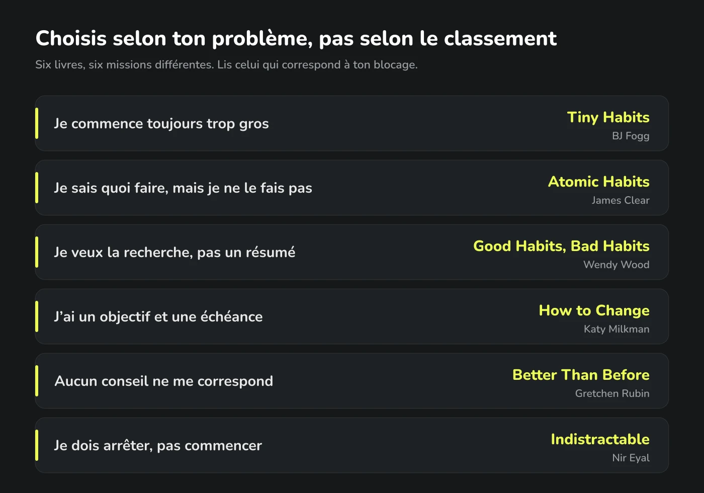 Six livres sur les habitudes associés à six blocages courants : commencer trop gros, savoir sans faire, vouloir la recherche, un objectif avec une échéance, des conseils qui ne collent jamais, et arrêter une habitude.