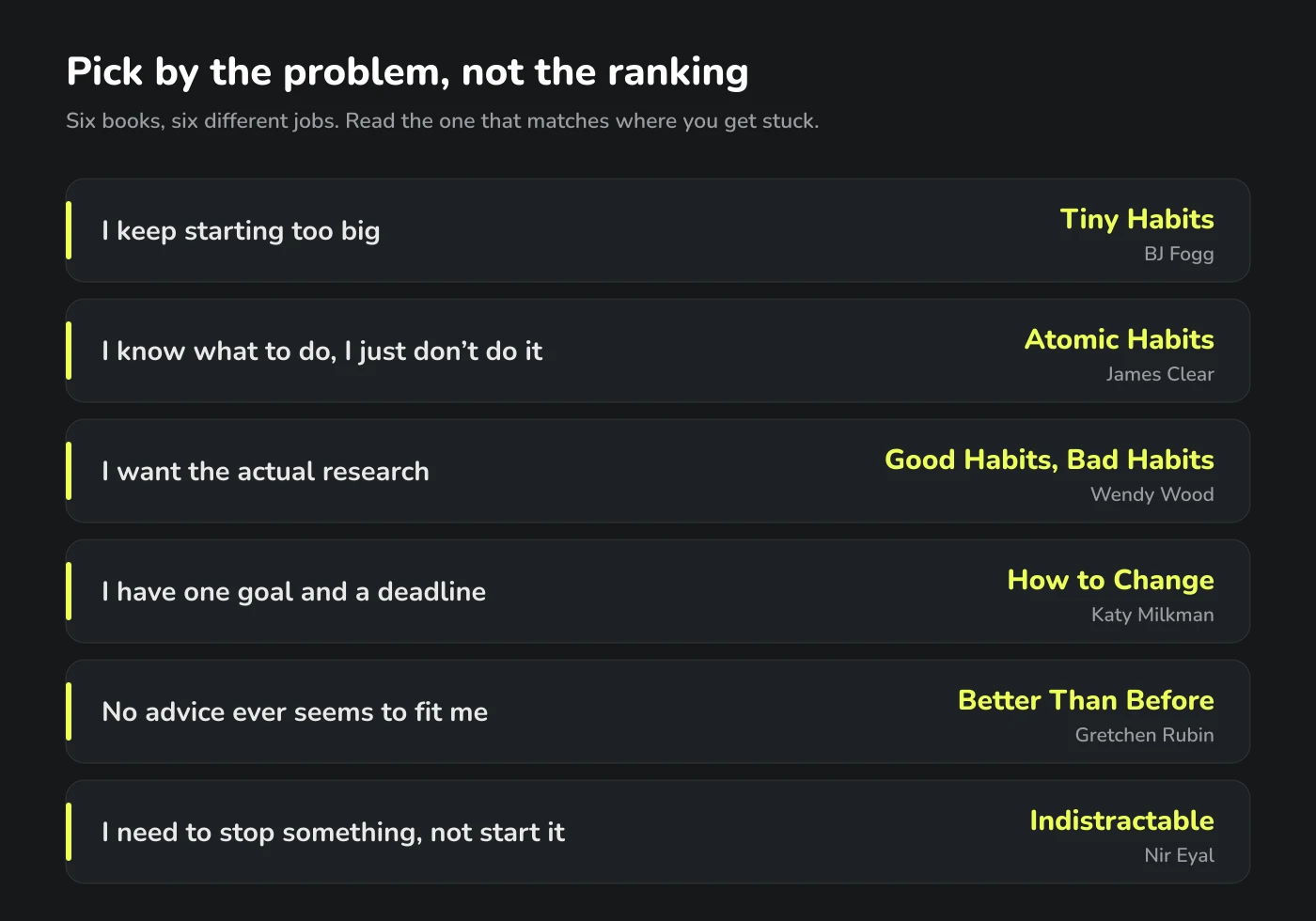 Six habit formation books matched to six common problems: starting too big, knowing but not doing, wanting the research, one goal with a deadline, advice that never fits, and stopping a habit.