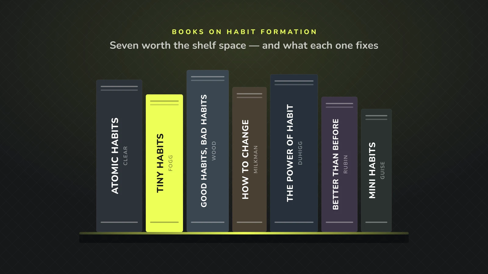 Books on Habit Formation: Which One to Read First