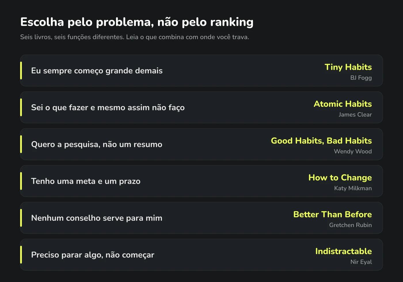 Seis livros sobre hábitos ligados a seis problemas comuns: começar grande demais, saber e não fazer, querer a pesquisa, uma meta com prazo, conselhos que nunca servem e largar um hábito.