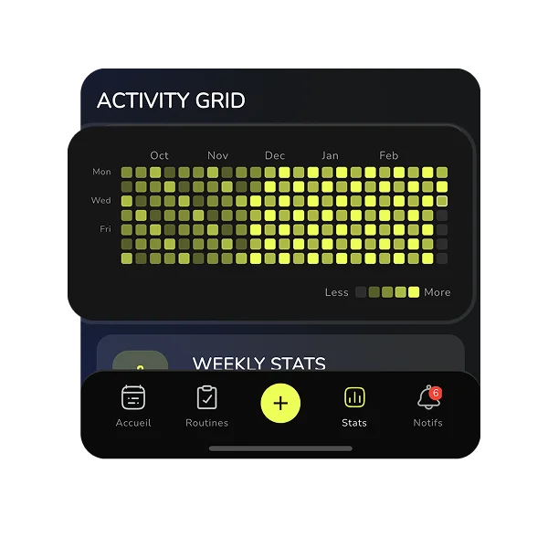 Deep <span class="text-primary">insights</span> into your habits